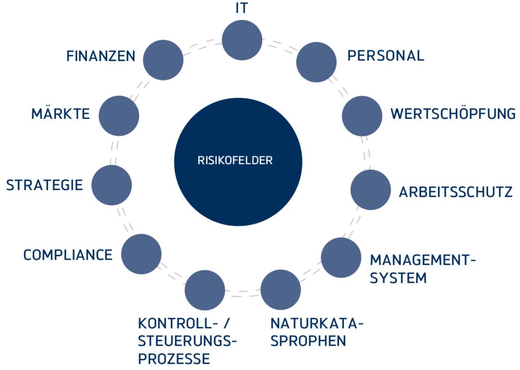 Perth South, Ontario visual data 3